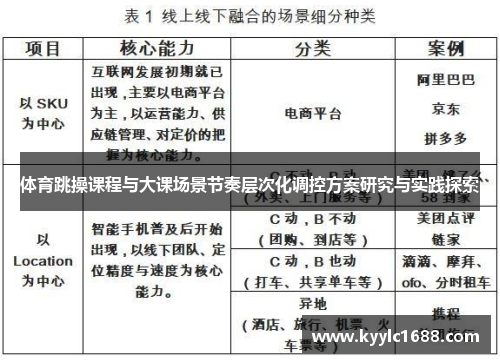 体育跳操课程与大课场景节奏层次化调控方案研究与实践探索