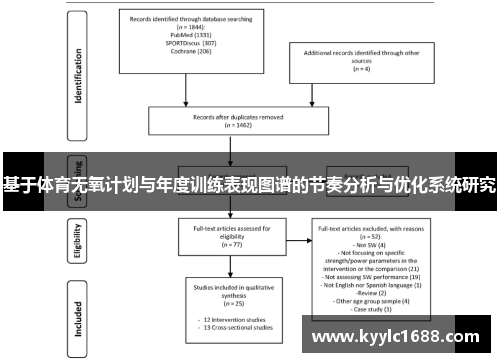 基于体育无氧计划与年度训练表现图谱的节奏分析与优化系统研究